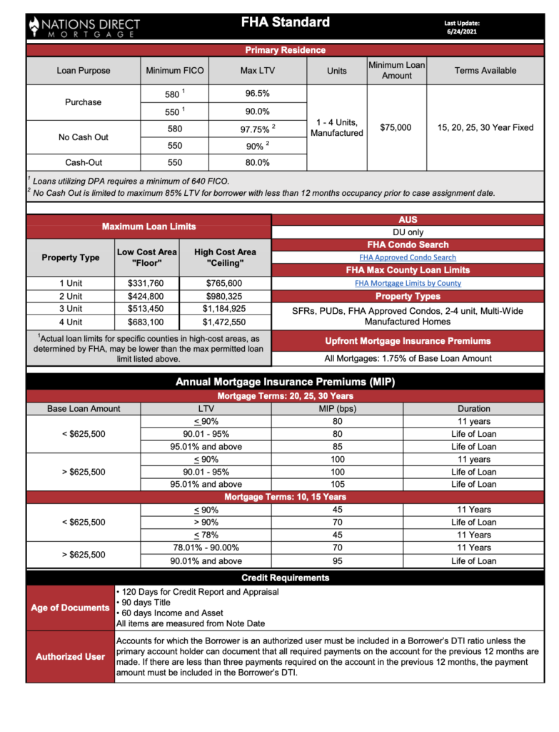 FHA FHA Streamline Nations Direct Mortgage